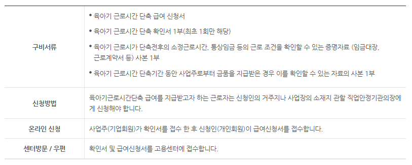 육아기 근로시간 단축