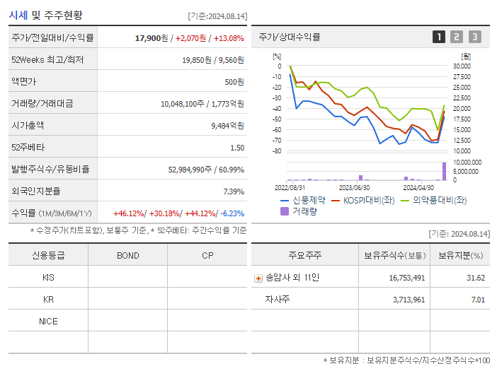 신풍제약_기업개요