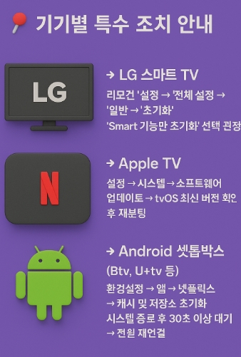 넷플릭스 오류 코드 e100 해결 조치 방법