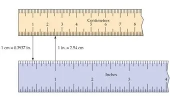 길이 단위 변환 표 mm 마일 변환 꿀팁 표_40