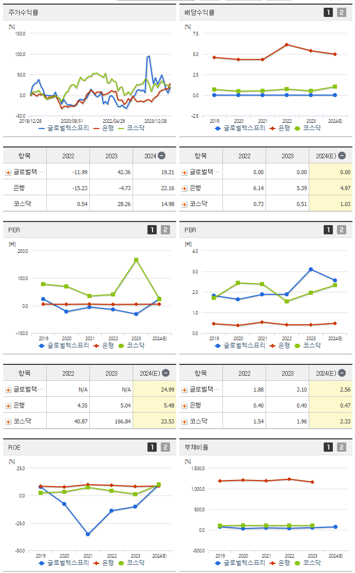 글로벌텍스프리_섹터분석