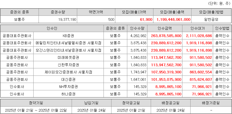 LGCNS 공모주 청약 증권사