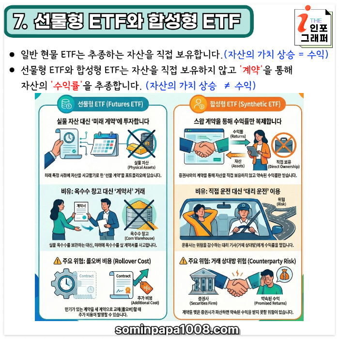 [주린이의 경제사전] 019. ETF : 펀드인데 주식처럼 사고판다? 주린이를 위한 ETF의 본질과 숨겨진 위험