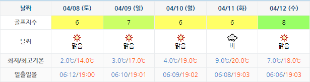 고창CC 골프장 날씨 0405