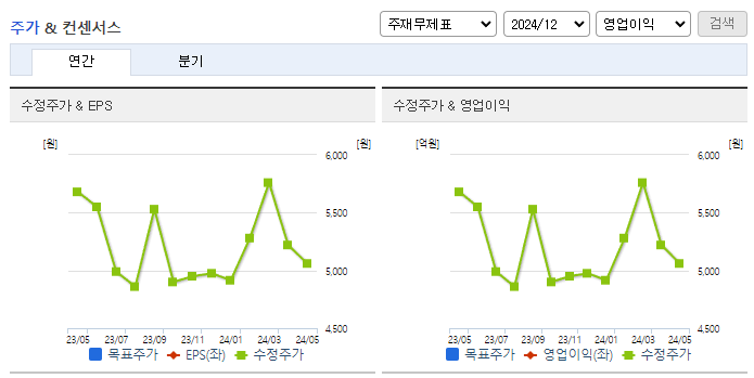 도이치모터스_컨센서스