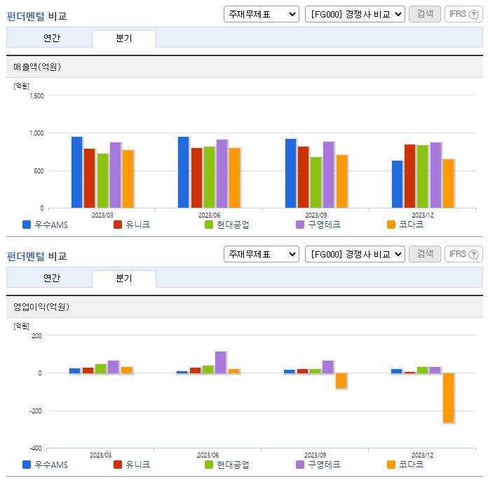 우수AMS_업종분석