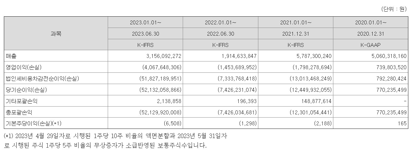 컨텍 공모주