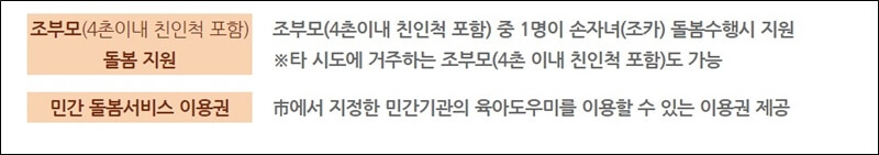 아이돌봄비 신청 대상자