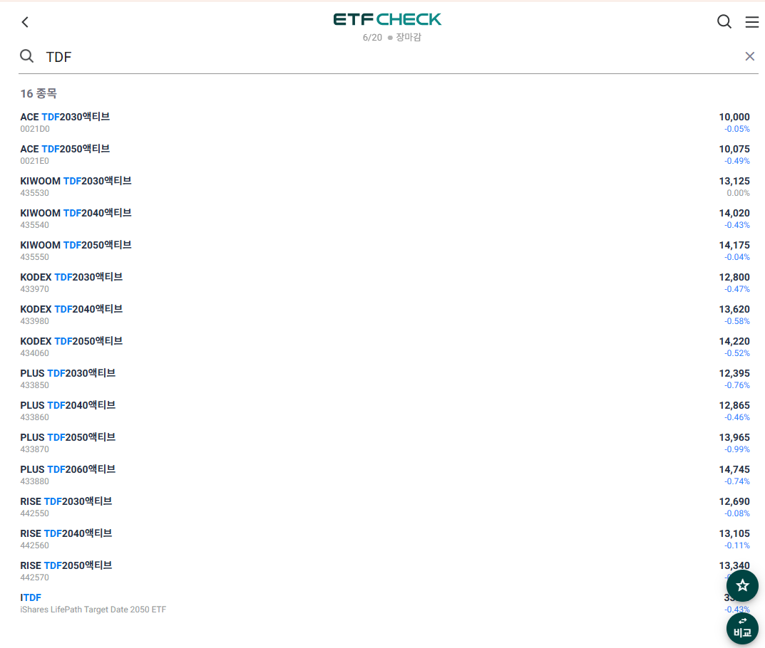 ETF CHECK에서 TDF로 검색 결과