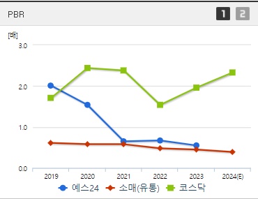 예스24 주가 PBR