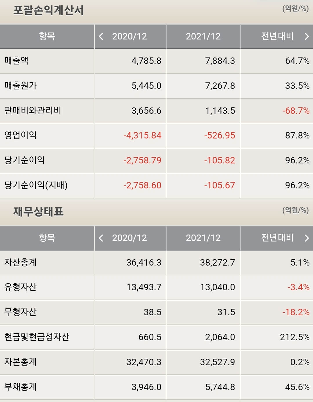 강원랜드 재무제표