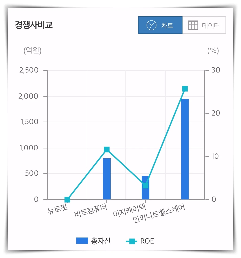 뉴로핏-경쟁사-비교