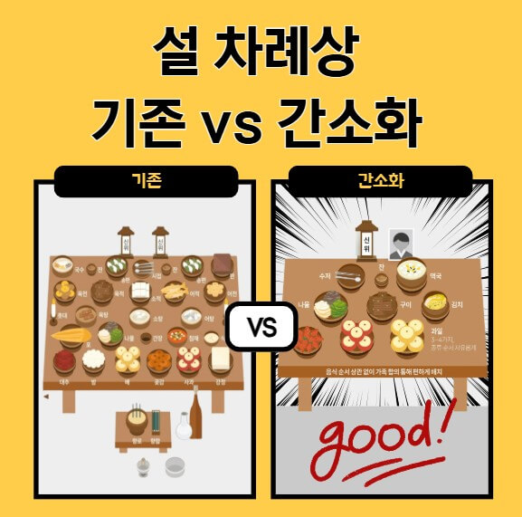 설 차례상 간소화