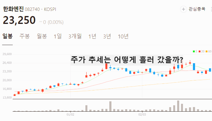 조선 관련주 대장주 테마주 조선주 TOP7