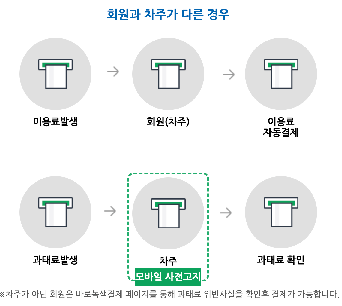 바로녹색결제 등록방법 및 이용방법 알아보기