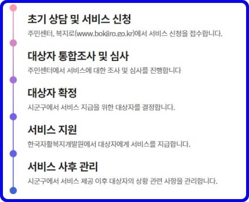 청년저축계좌