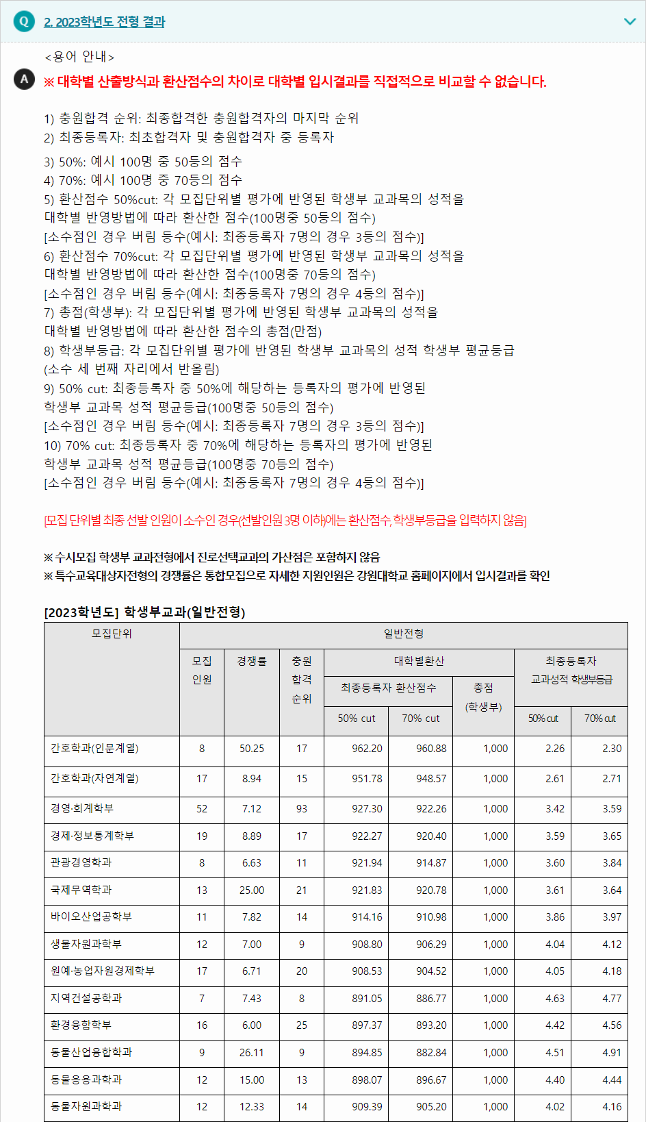 2023학년도 강원대학교 학생부교과전형 전형 결과