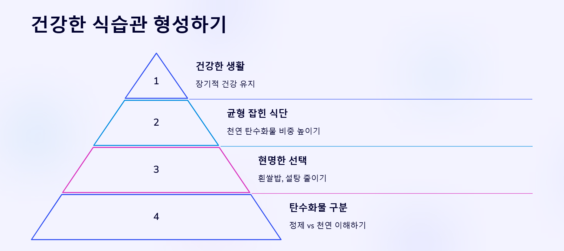 건강한 식습관 형성하기