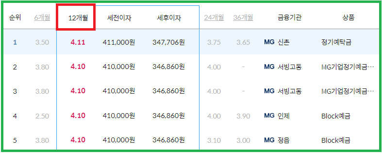 정기예금