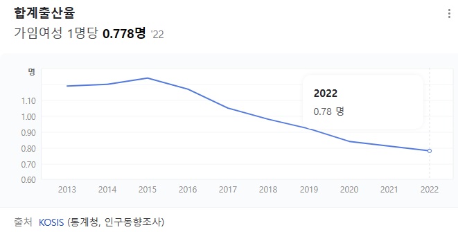 아이1명당1억지급