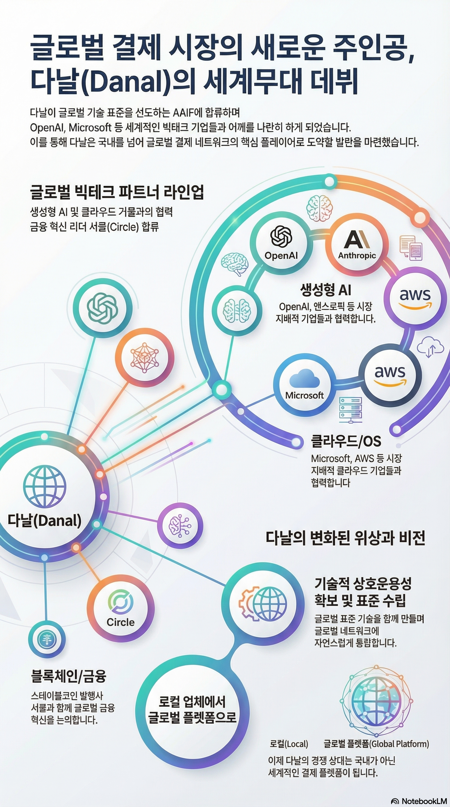 다날 주가 폭등 이유