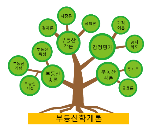 메모리트리