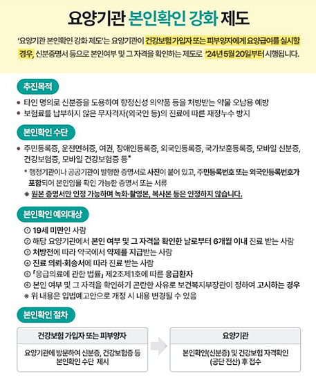 2024년 5월 20일 부터 병원, 의원, 약국 방문시 신분증 지참