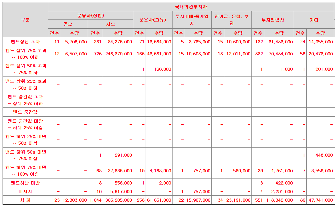사이냅소프트 공모주 수요예측결과 상장일