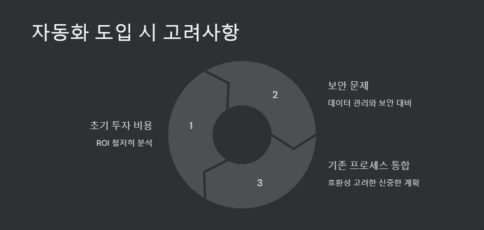 효율성