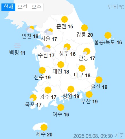 weather