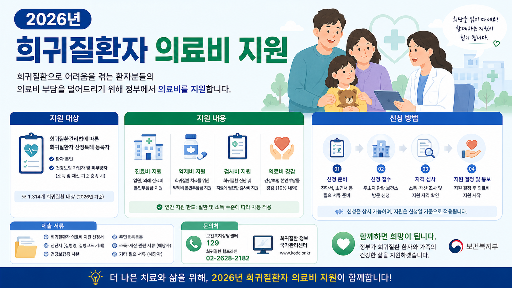 2026년 희귀질환자 의료비 지원