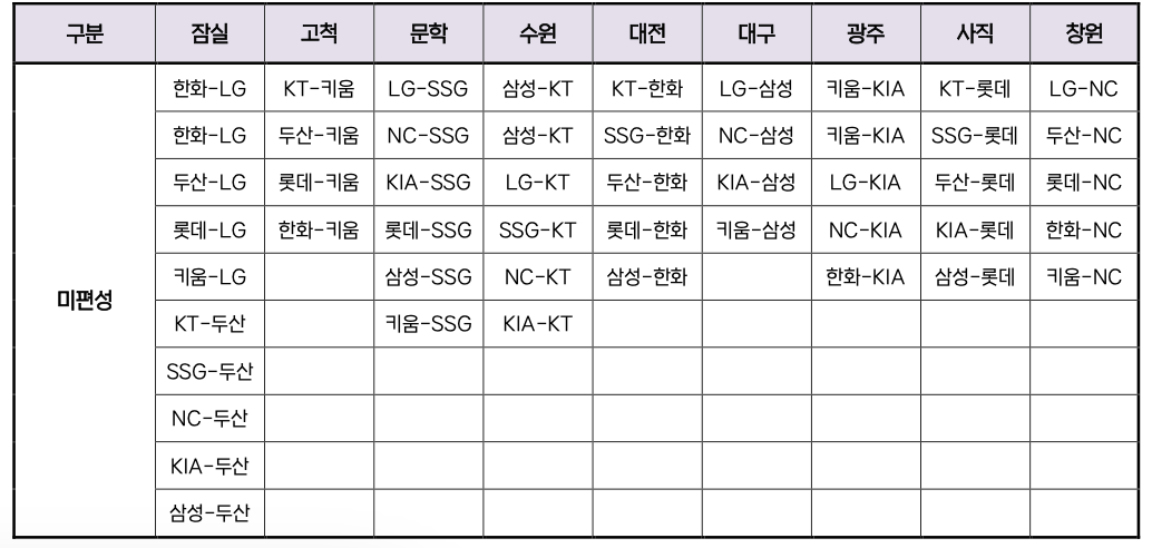 미편성