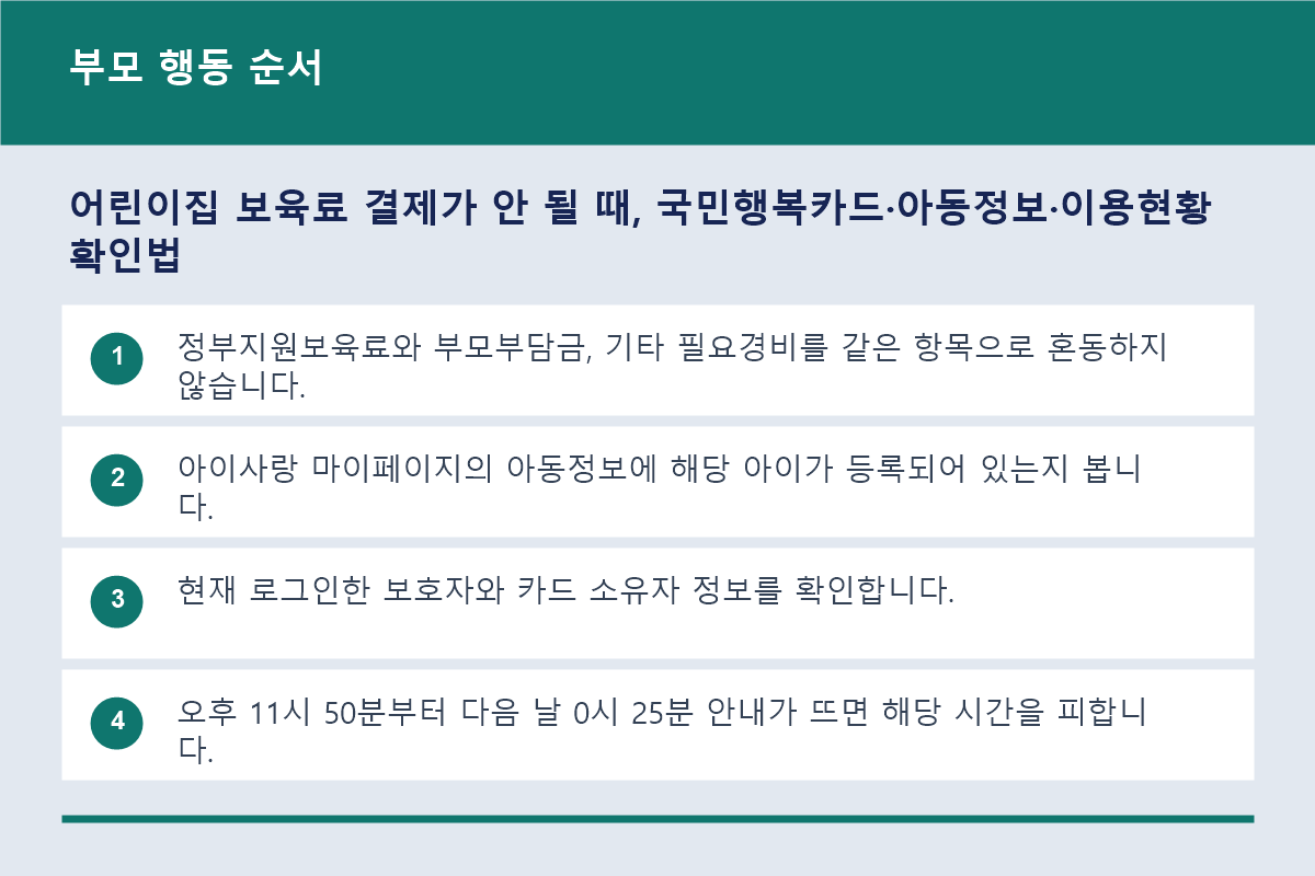 어린이집 보육료 결제가 안 될 때, 국민행복카드&middot;아동정보&middot;이용현황 확인법 부모 행동 순서 정보 이미지