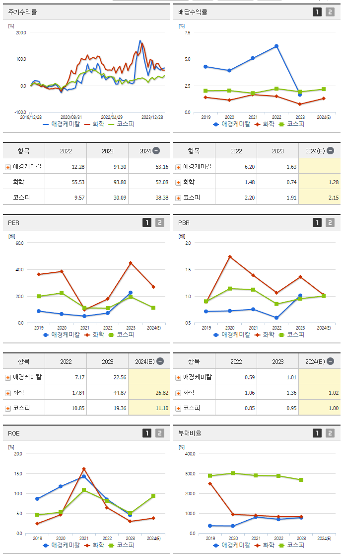 애경케미칼_섹터분석