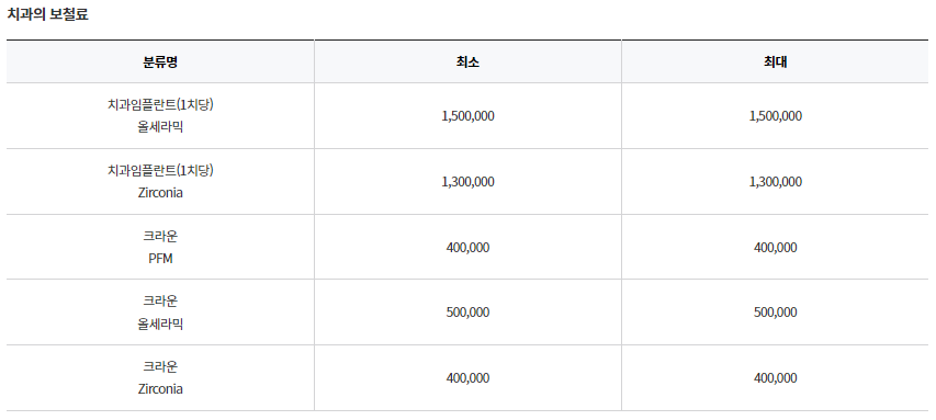 서울 송파구 가락동 임플란트 가격 잘하는 곳 정리