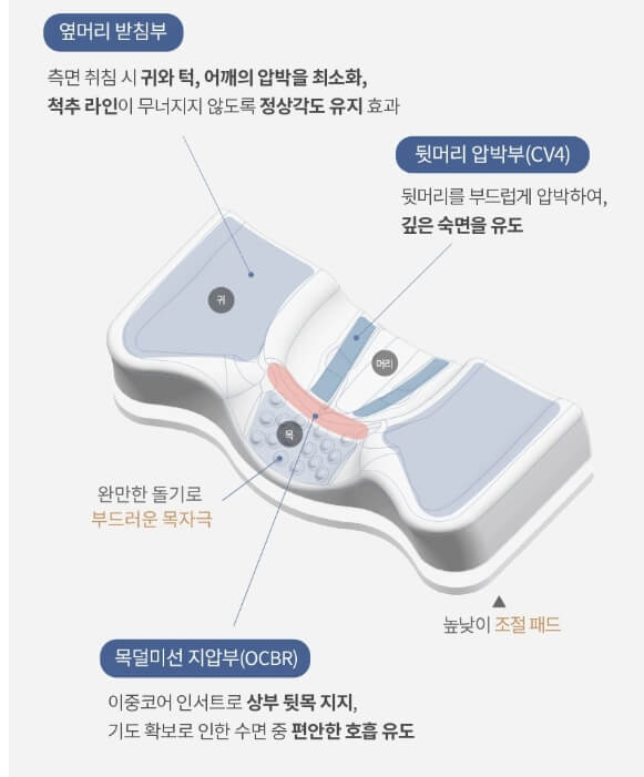 여행용 밸런스 포켓 경추 기능성 베개