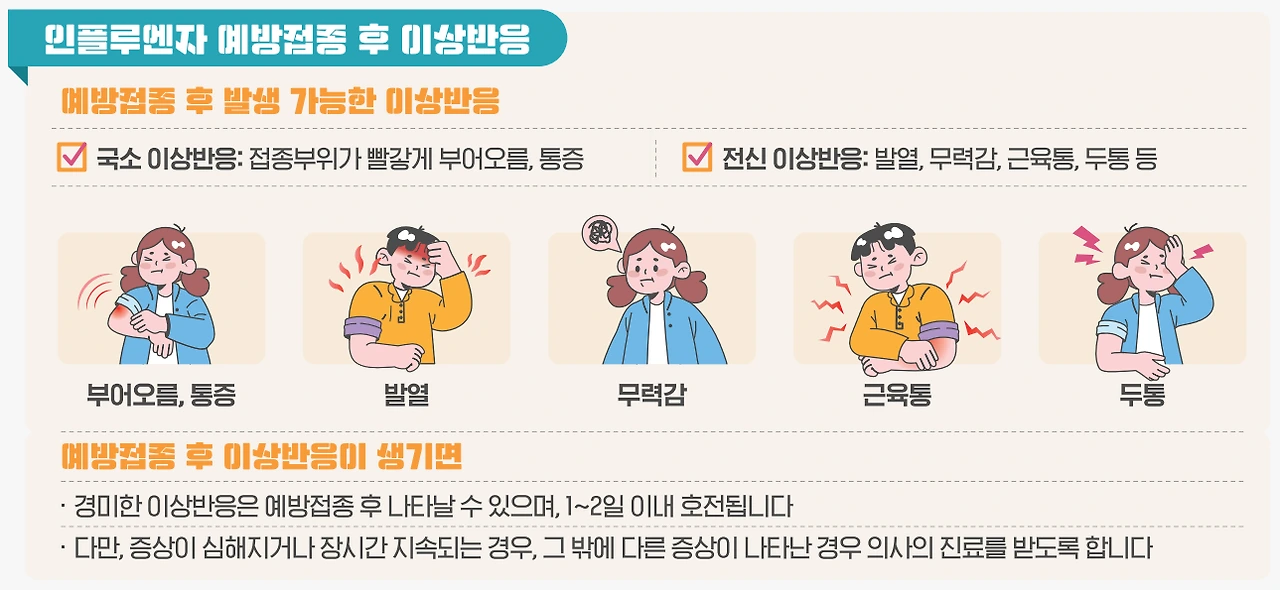 이상반응