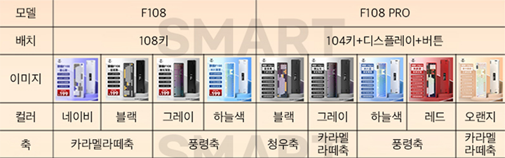 F108 PRO 축 종류 알아보기
