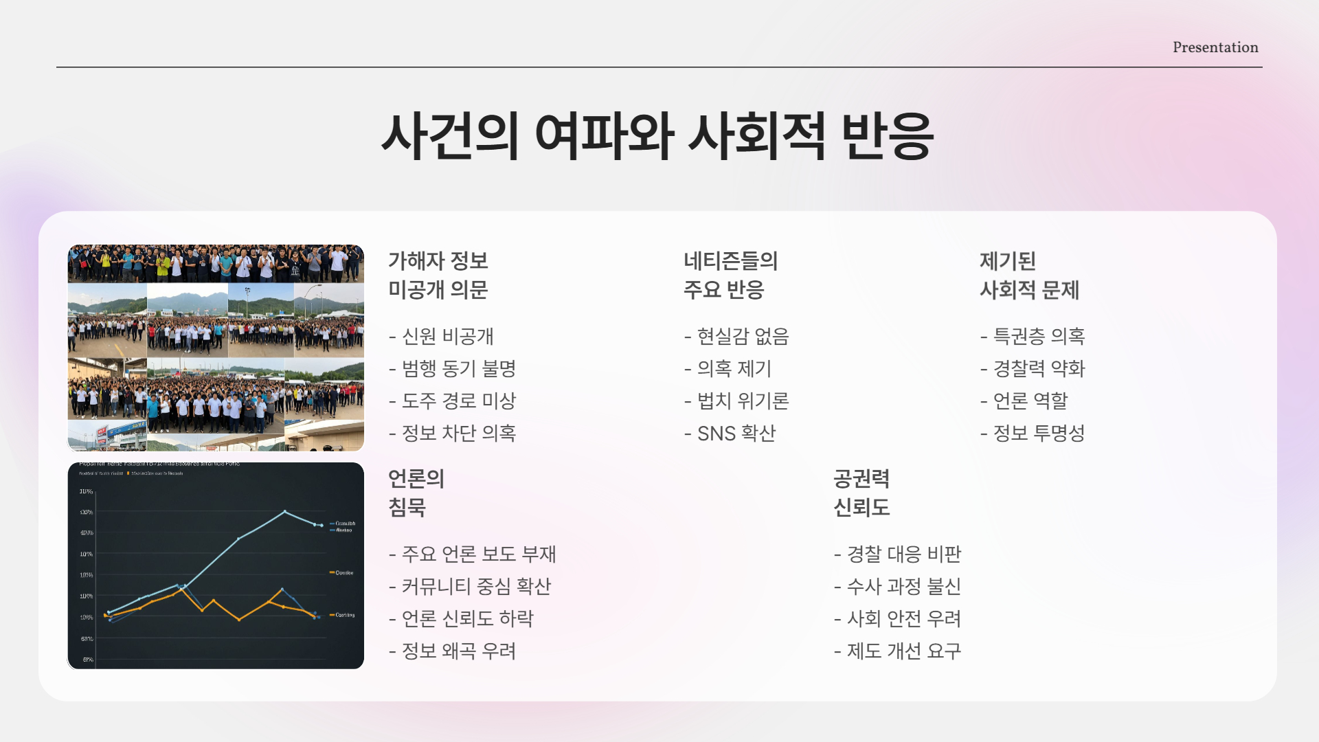 사건의 여파와 사회적반응