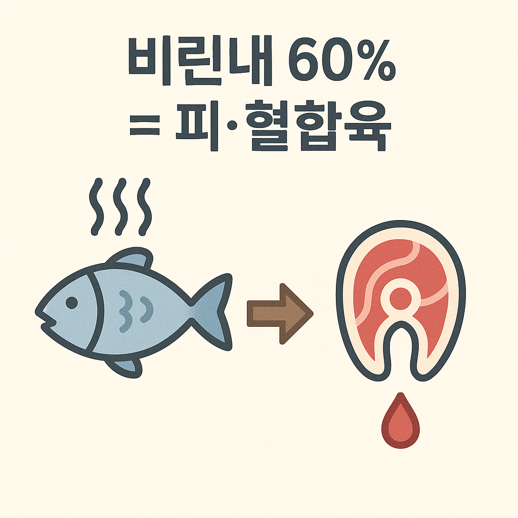 비린내 60%는 ‘피·내장·혈합육’을 제거 못해서 발생한다
