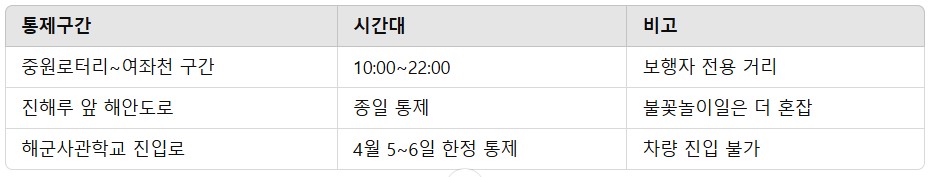 진해군항제축제 2025