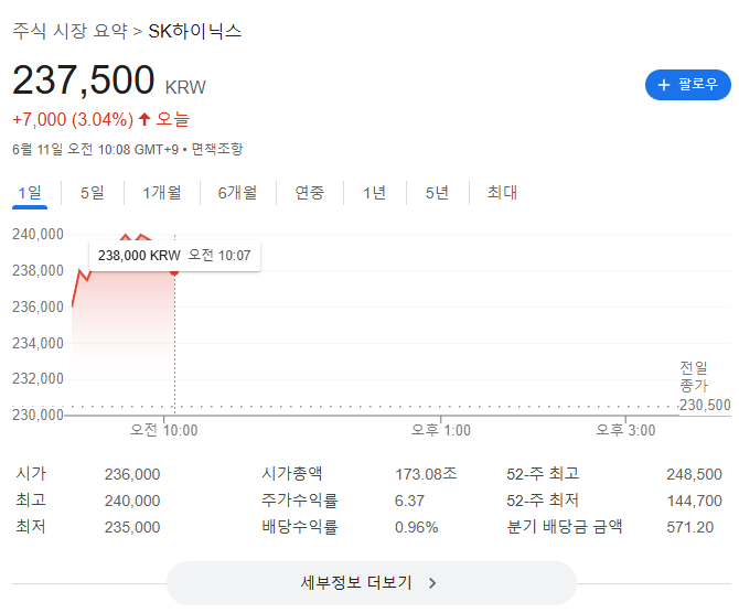 SK하이닉스 주가