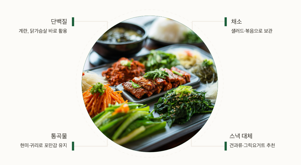 당뇨에 좋은 음식