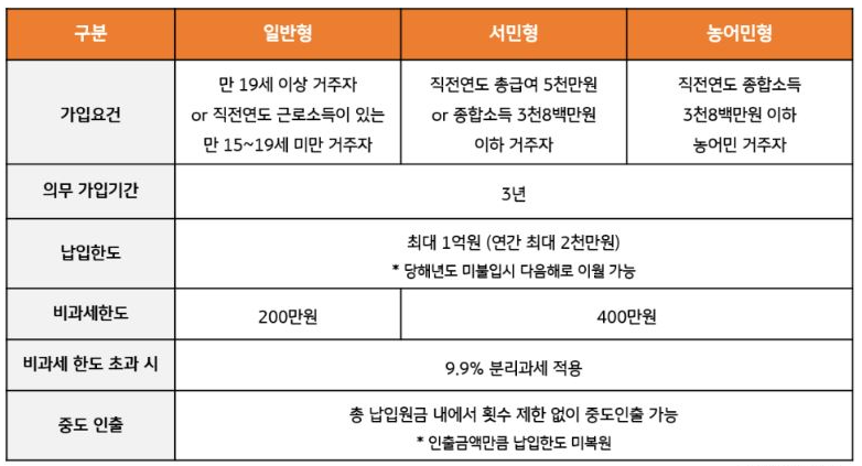 isa유형