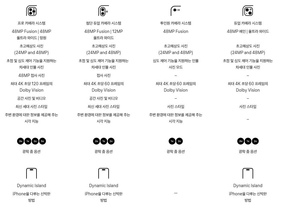 아이폰16 스펙비교