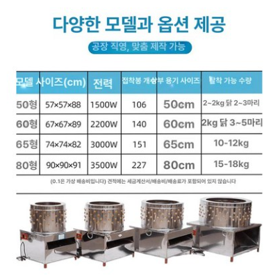 닭털 깎는 기계 추천 &ndash; 업소용 닭털뽑는기계 TM-60 성능&middot;가격&middot;특징