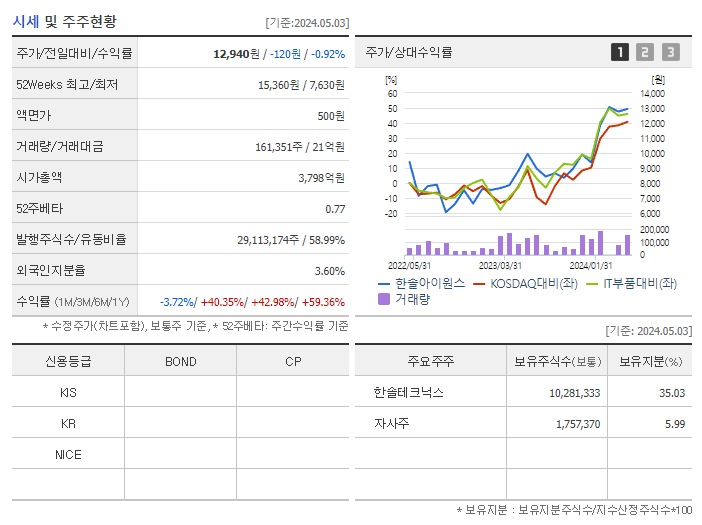 한솔아이원스_기업개요