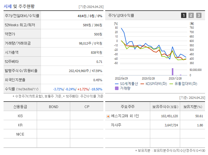 SG세계물산_기업개요