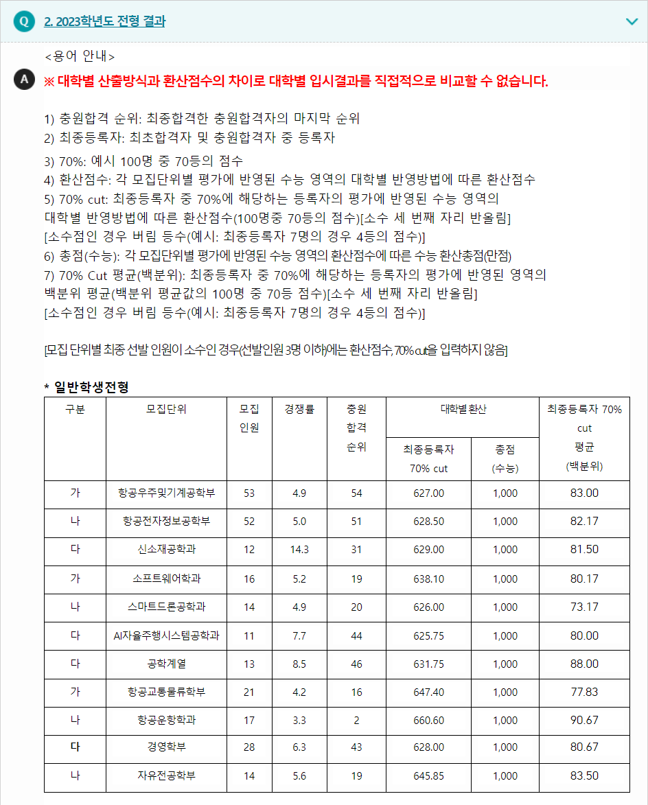 2023학년도 한국항공대학교 수능위주전형 전형 결과