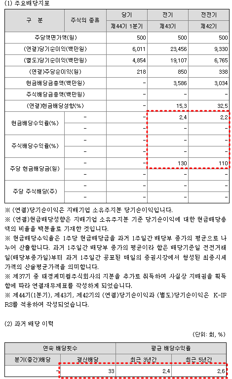 태경비케이 배당금 현황
